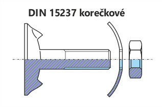 Šrouby korečkové - DIN 15237