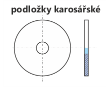 podložky karosářské